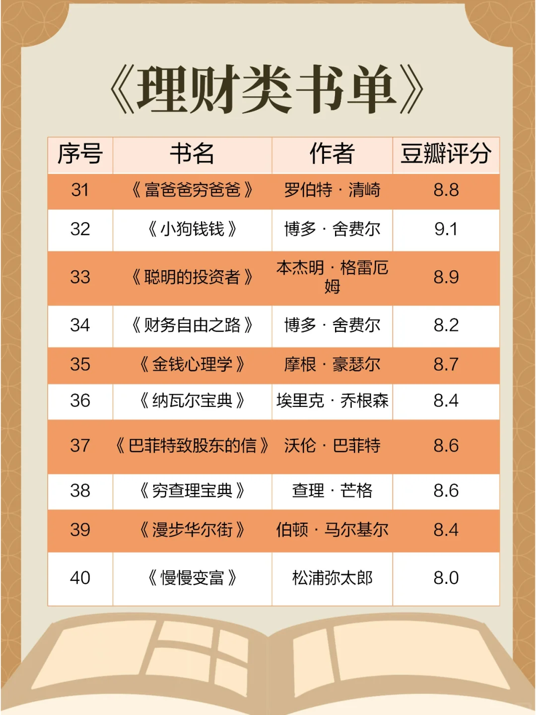 📚 宝藏书单合集｜治愈·成长·提升✨