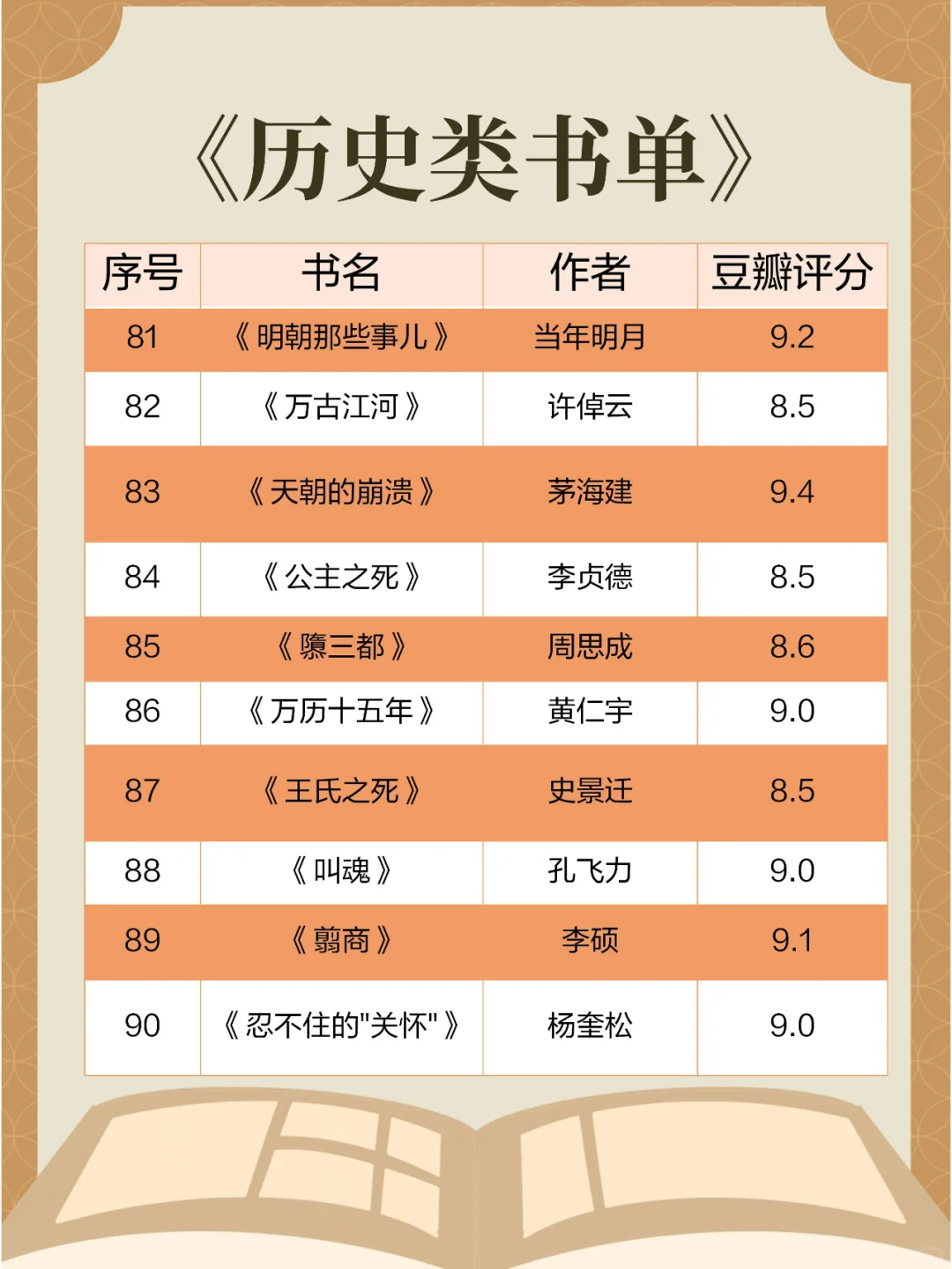📚 宝藏书单合集｜治愈·成长·提升✨