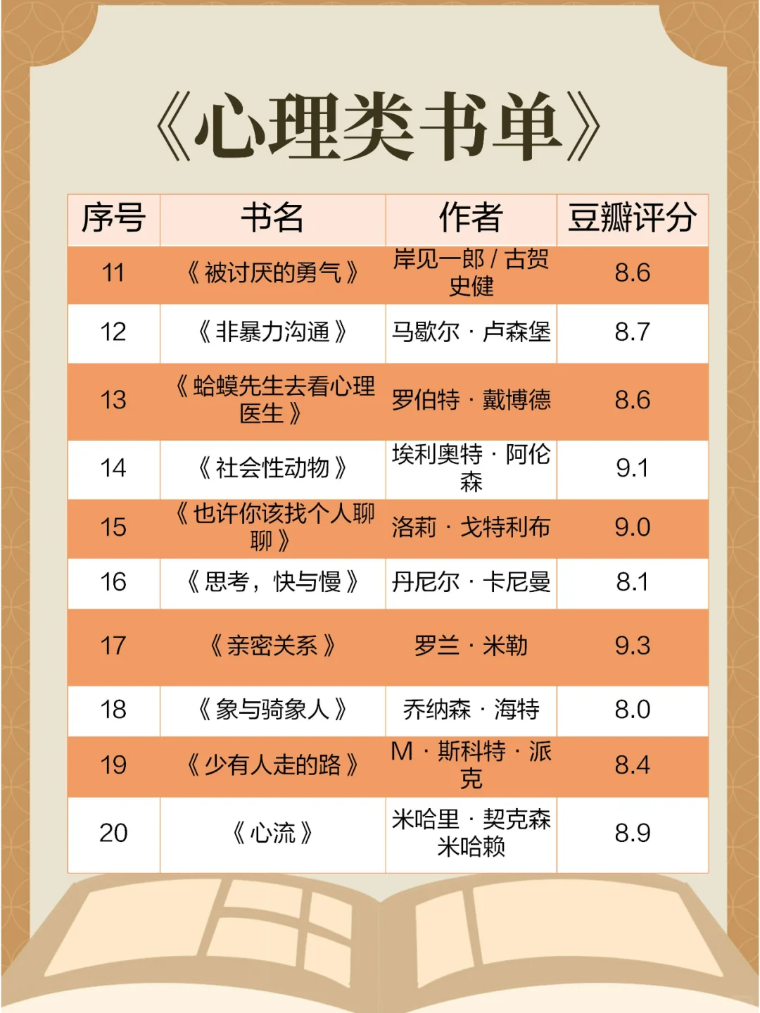 📚 宝藏书单合集｜治愈·成长·提升✨