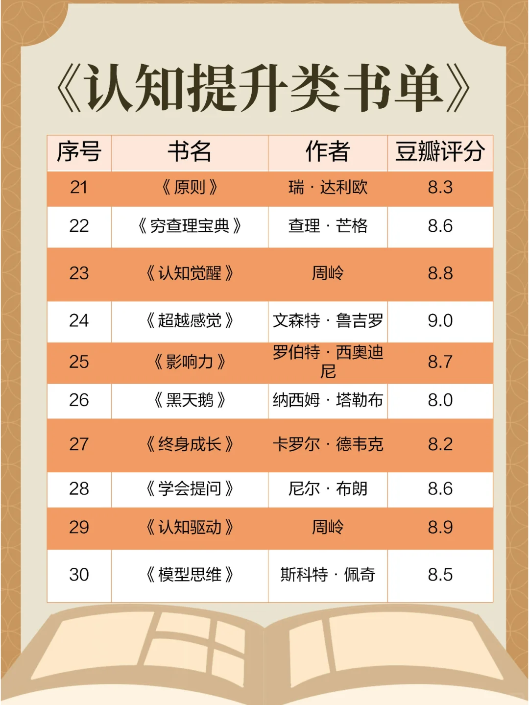 📚 宝藏书单合集｜治愈·成长·提升✨