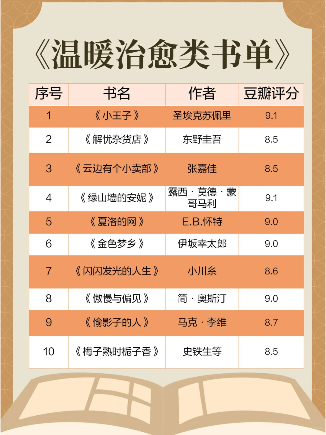 📚 宝藏书单合集｜治愈·成长·提升✨