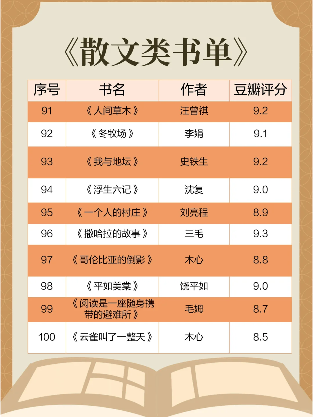 📚 宝藏书单合集｜治愈·成长·提升✨