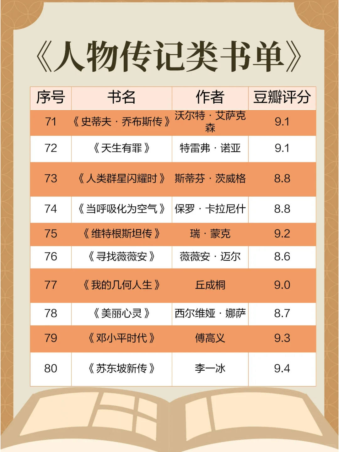 📚 宝藏书单合集｜治愈·成长·提升✨