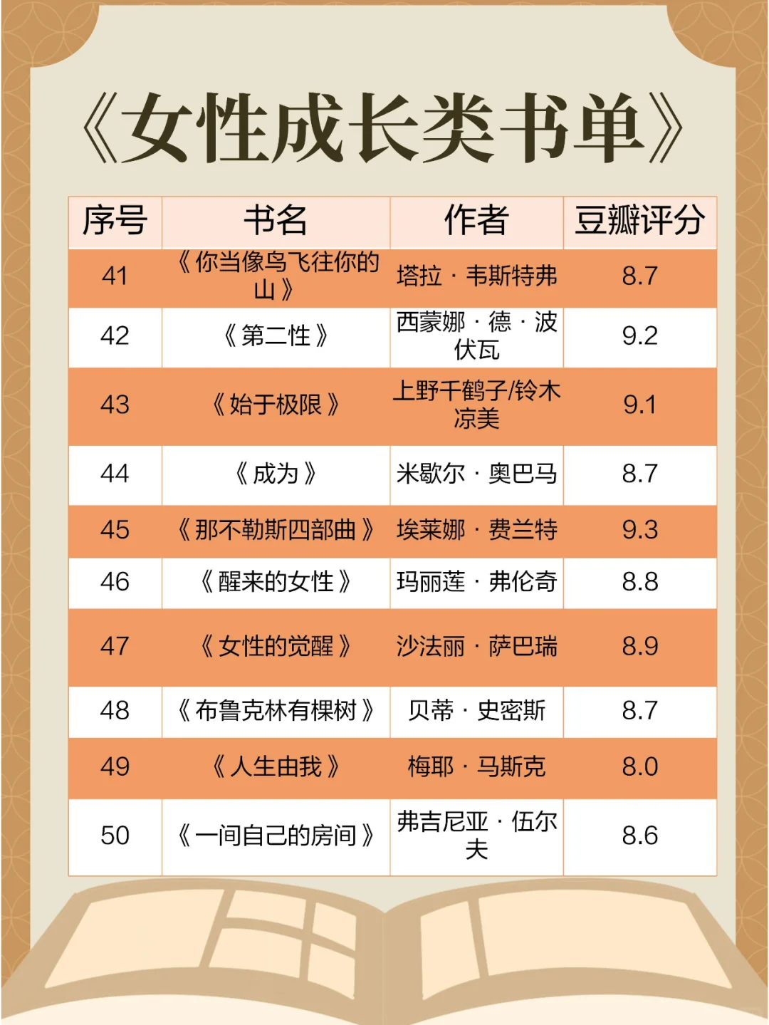 📚 宝藏书单合集｜治愈·成长·提升✨
