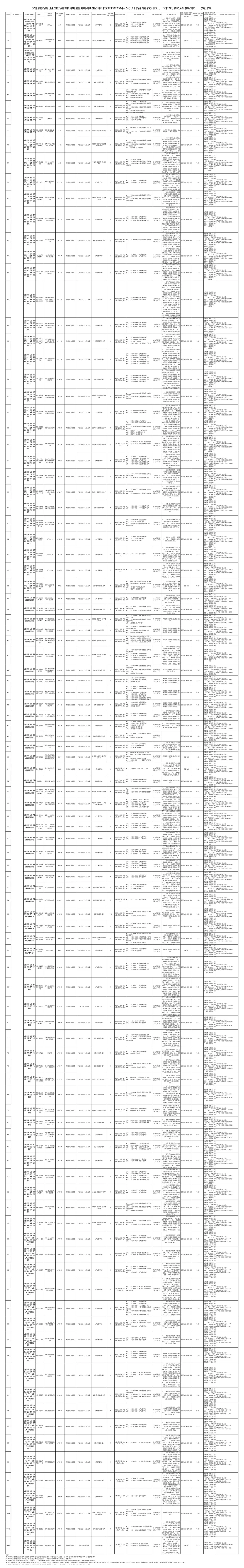 检验5名！湖南省招聘公告