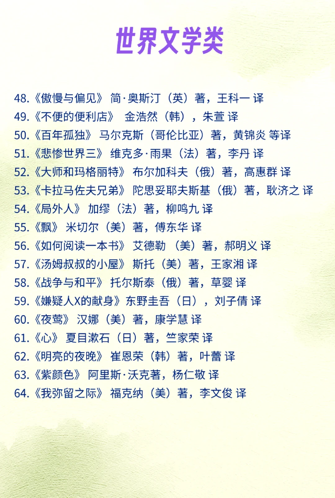 广大书友亲阅推荐这100本书，供读书参考