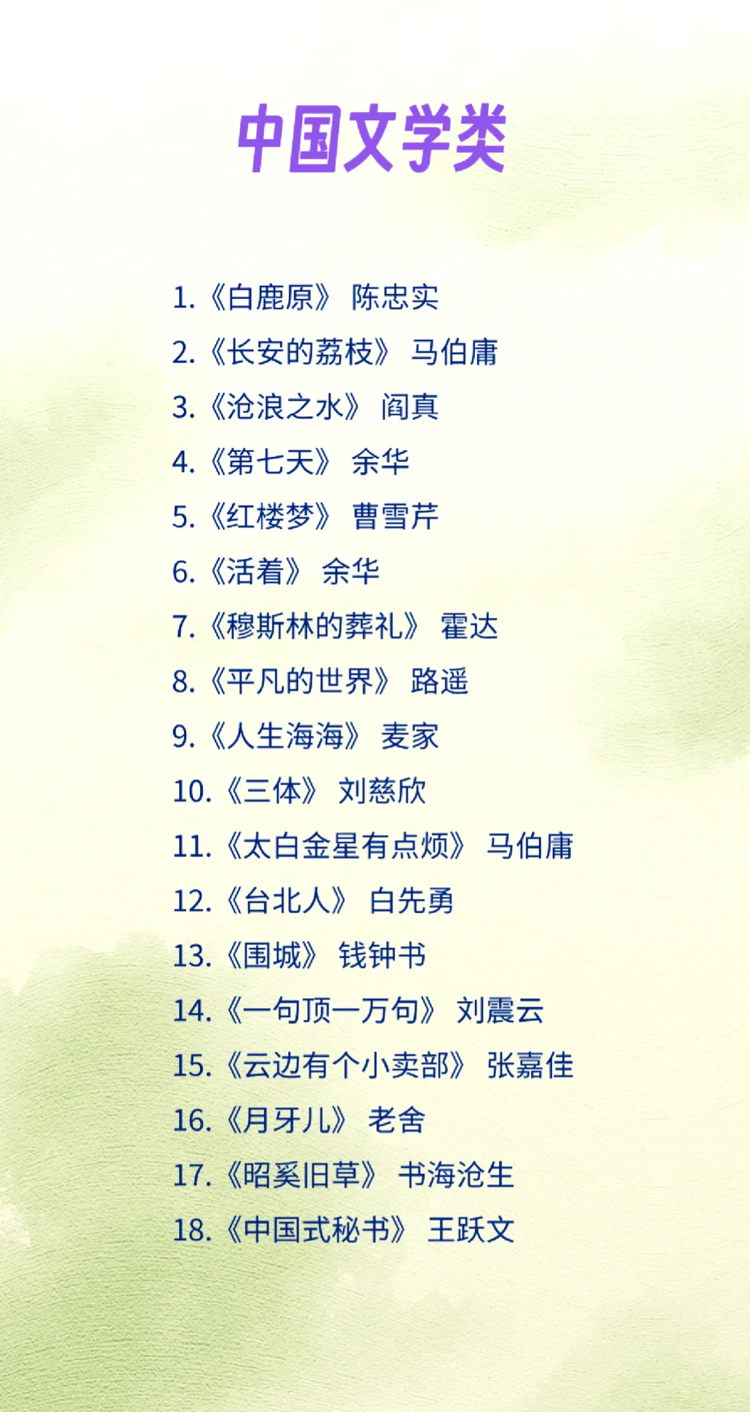 广大书友亲阅推荐这100本书，供读书参考