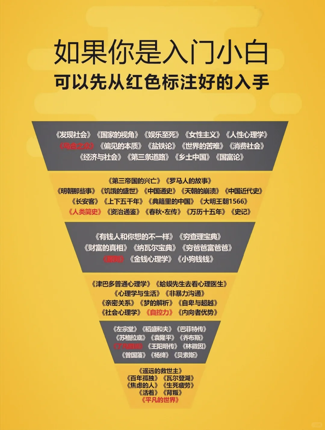 小白进阶！必读书单领航