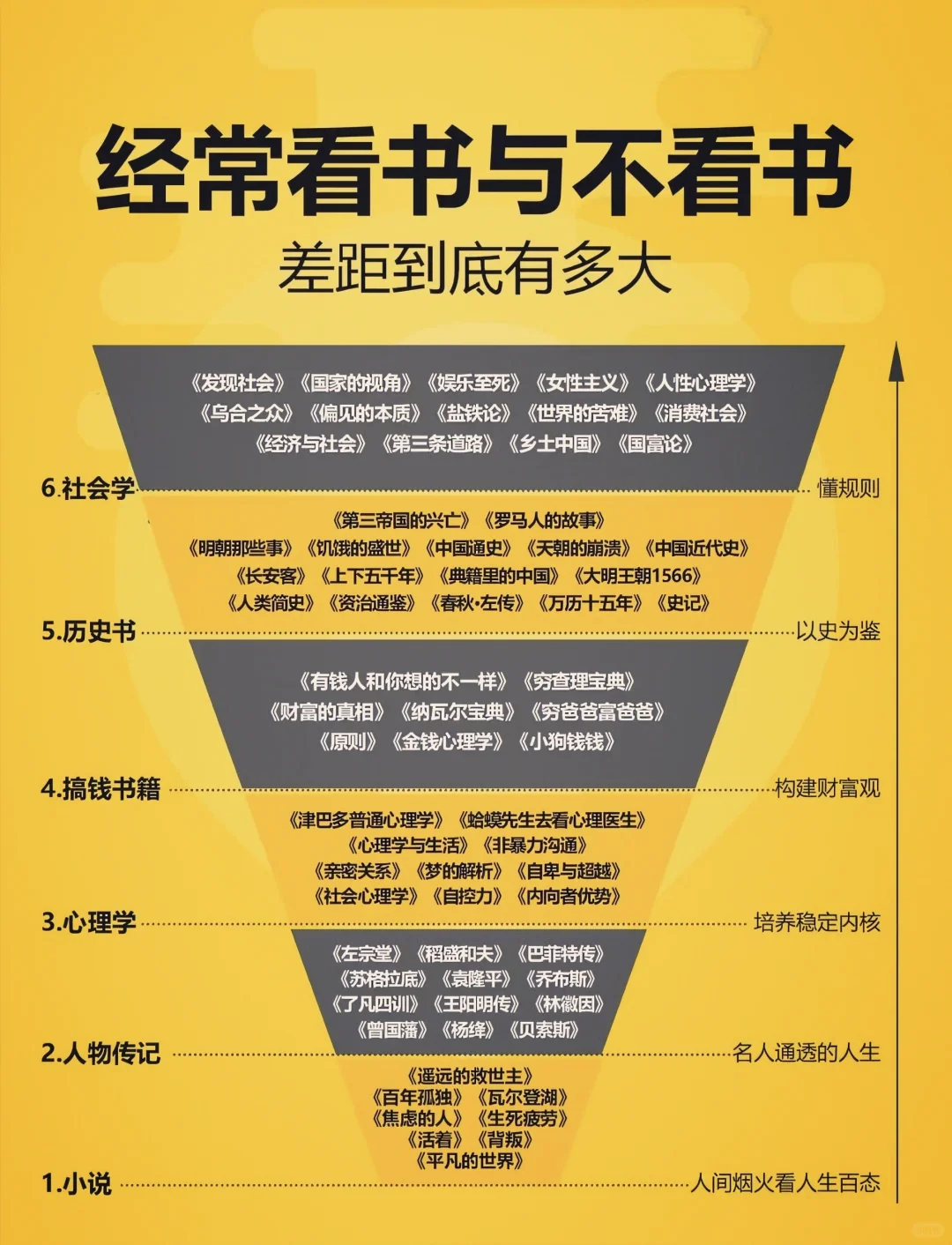 小白进阶！必读书单领航