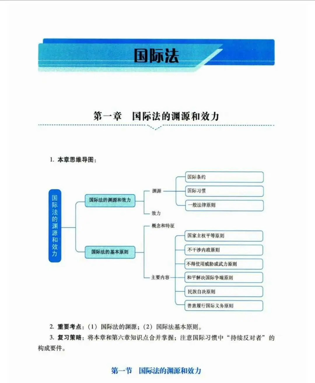 2025瑞达法考客观题精讲电子书pdf六本