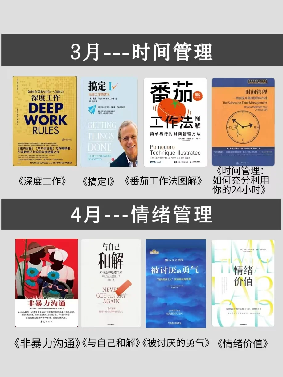 敢不敢挑战， 2025读完这48 本书📚