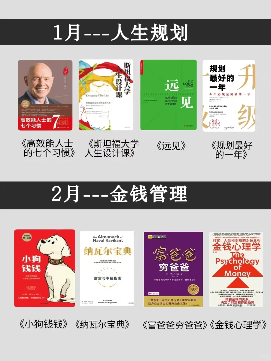 敢不敢挑战， 2025读完这48 本书📚