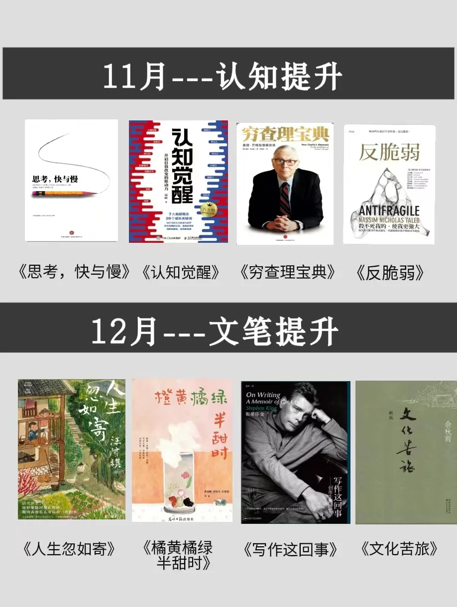 敢不敢挑战， 2025读完这48 本书📚