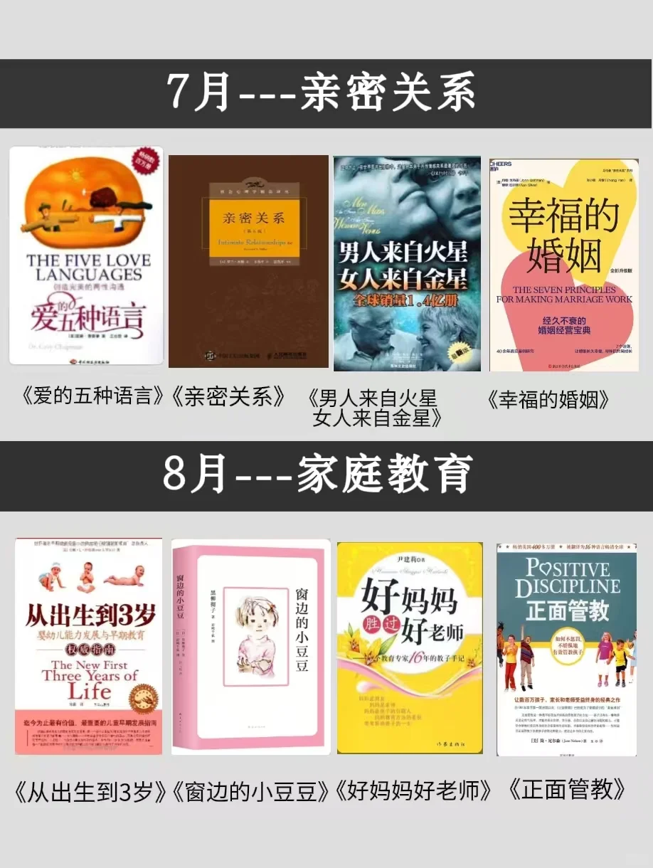 敢不敢挑战， 2025读完这48 本书📚