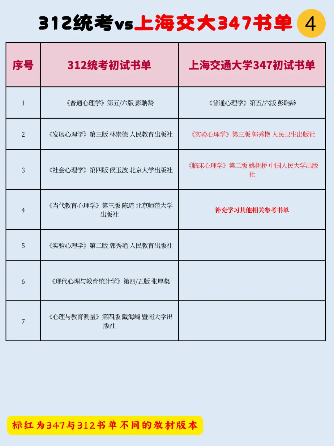 312想换347？复习不完了想换学校？看看书单