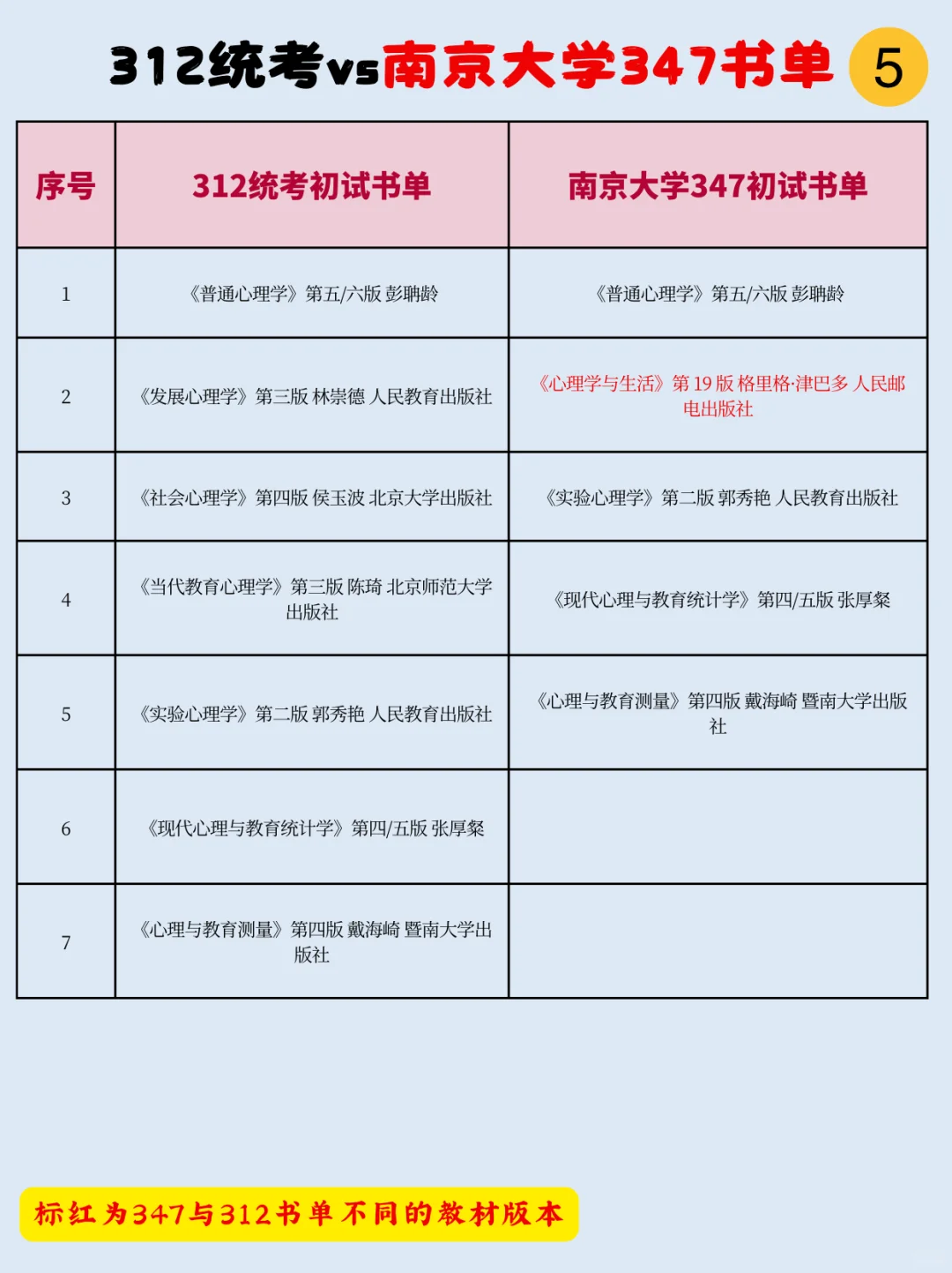 312想换347？复习不完了想换学校？看看书单