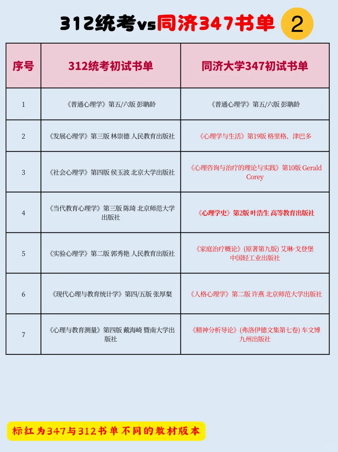 312想换347？复习不完了想换学校？看看书单
