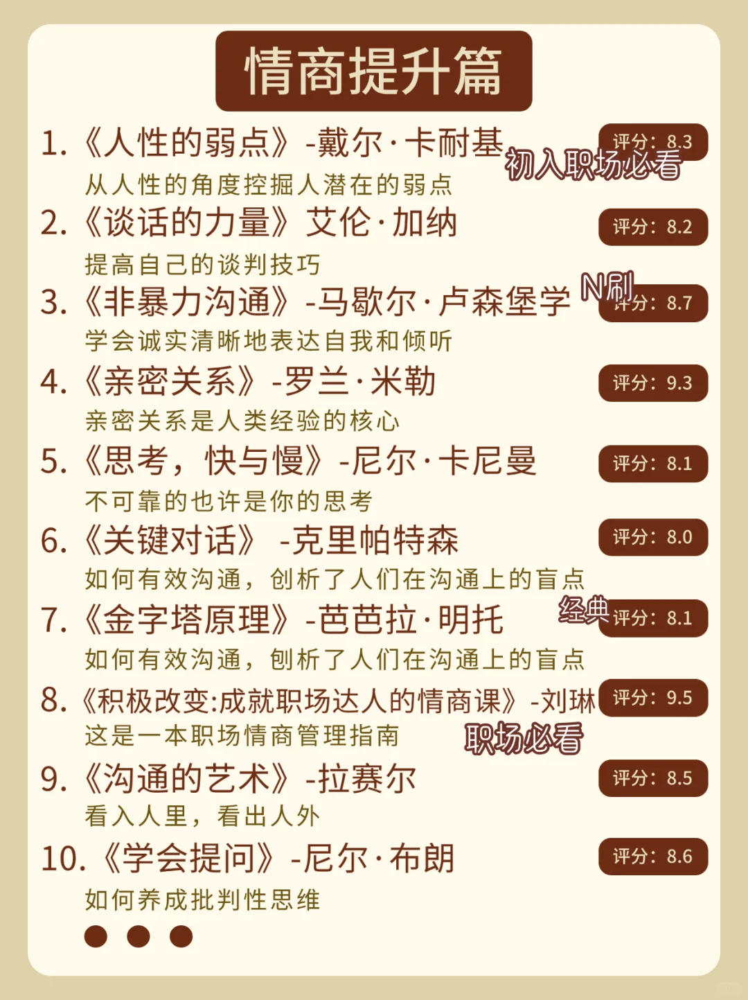 自律提升书单‖敢不敢一年读完这72本书
