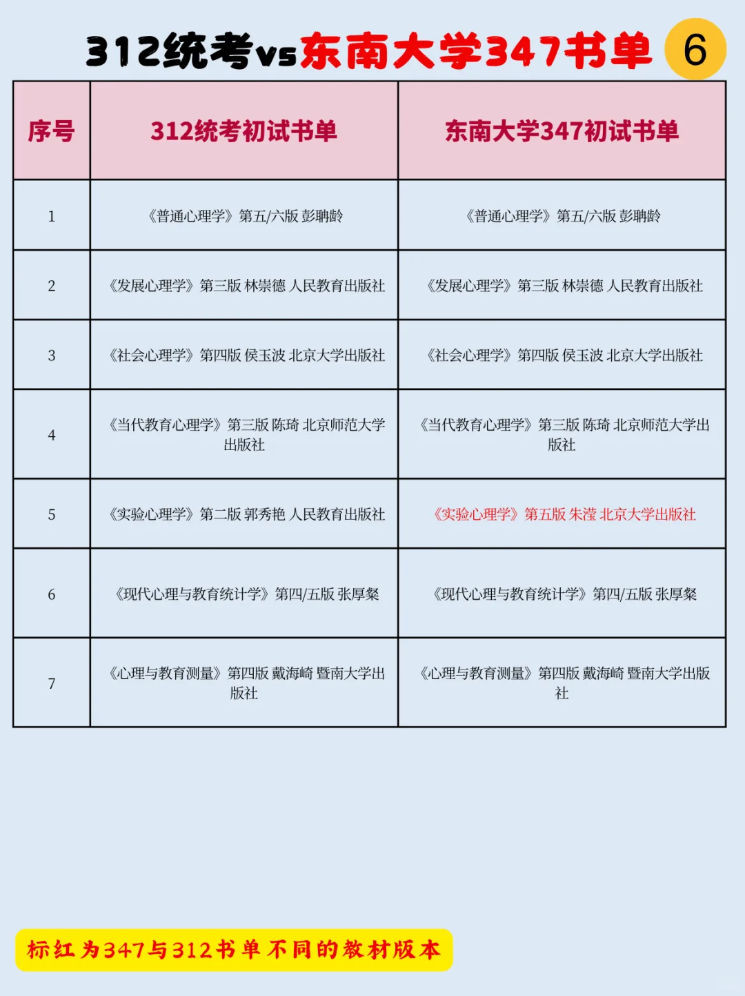 312想换347？复习不完了想换学校？看看书单
