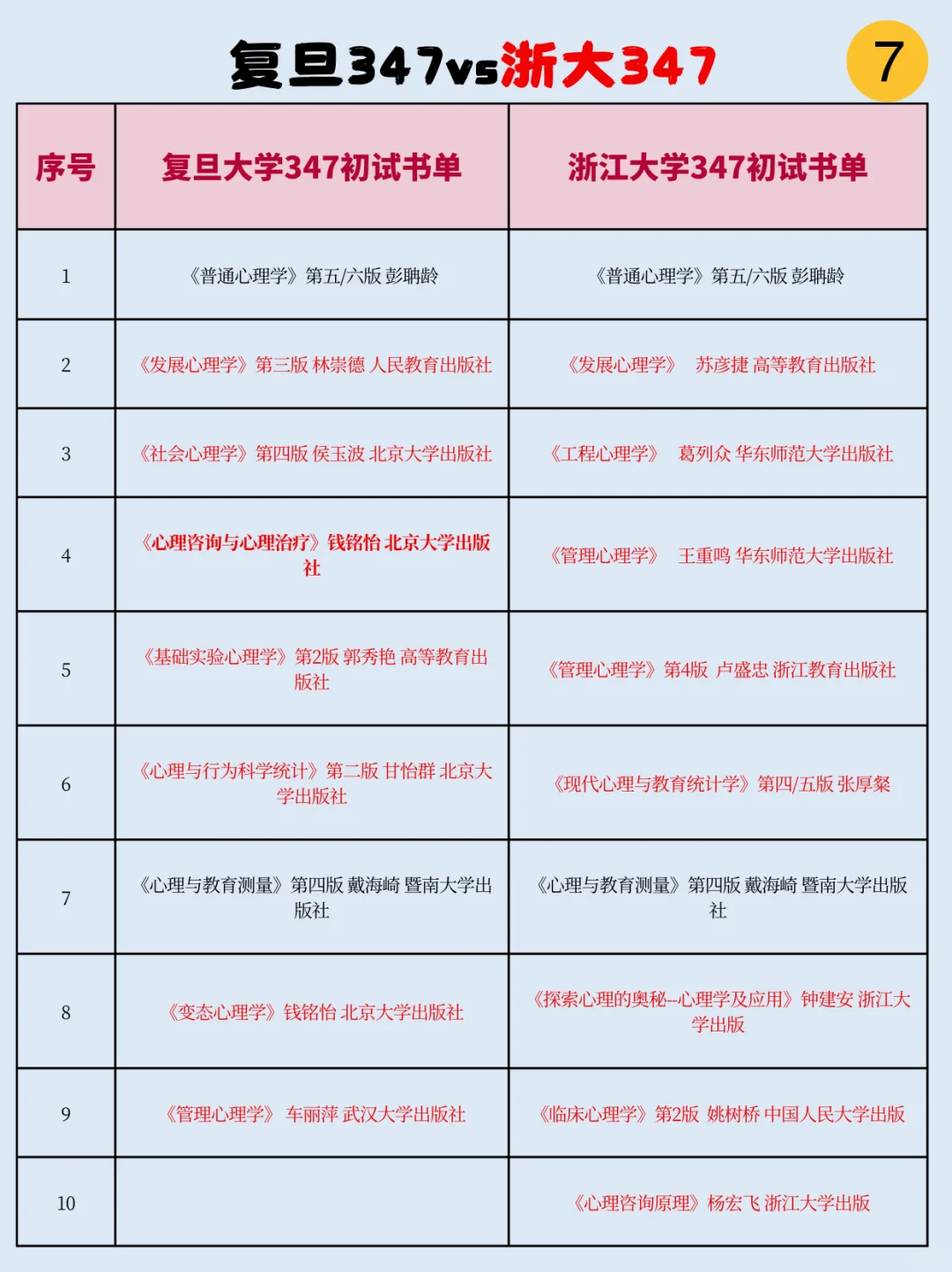 312想换347？复习不完了想换学校？看看书单