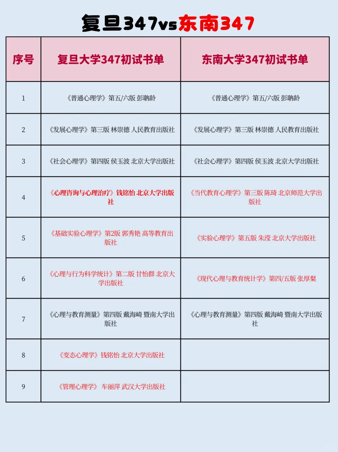 312想换347？复习不完了想换学校？看看书单