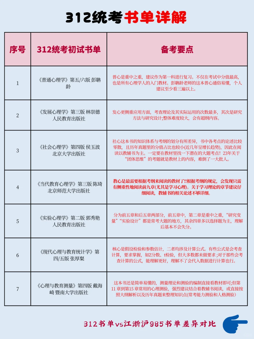 312想换347？复习不完了想换学校？看看书单