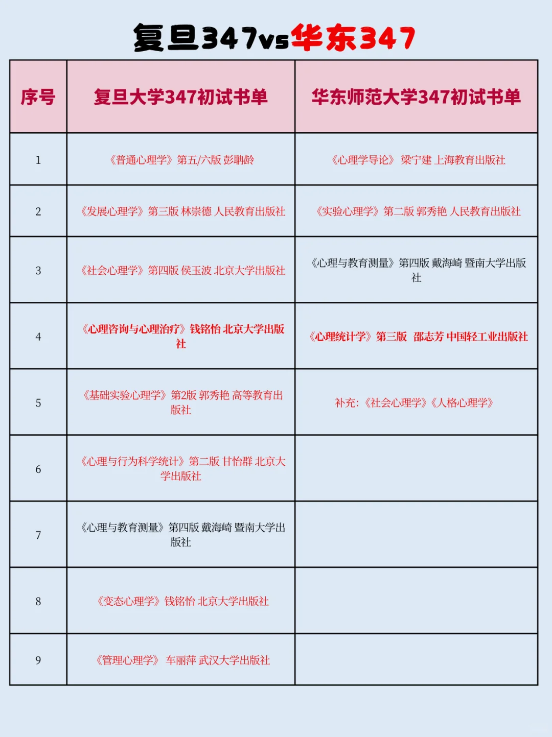 312想换347？复习不完了想换学校？看看书单