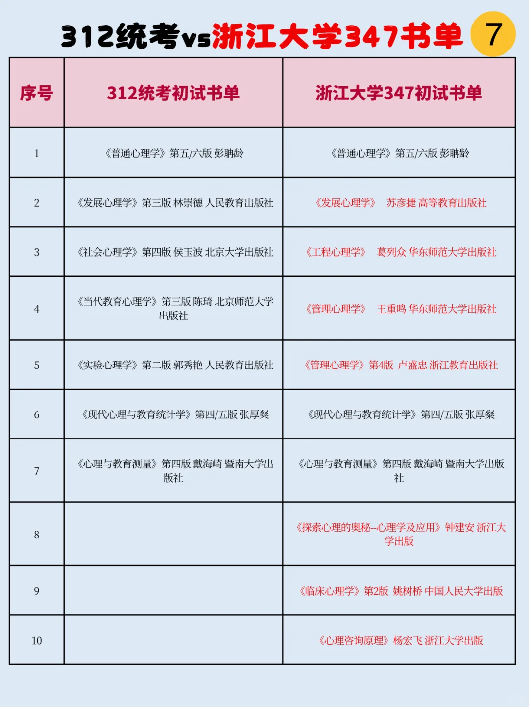 312想换347？复习不完了想换学校？看看书单