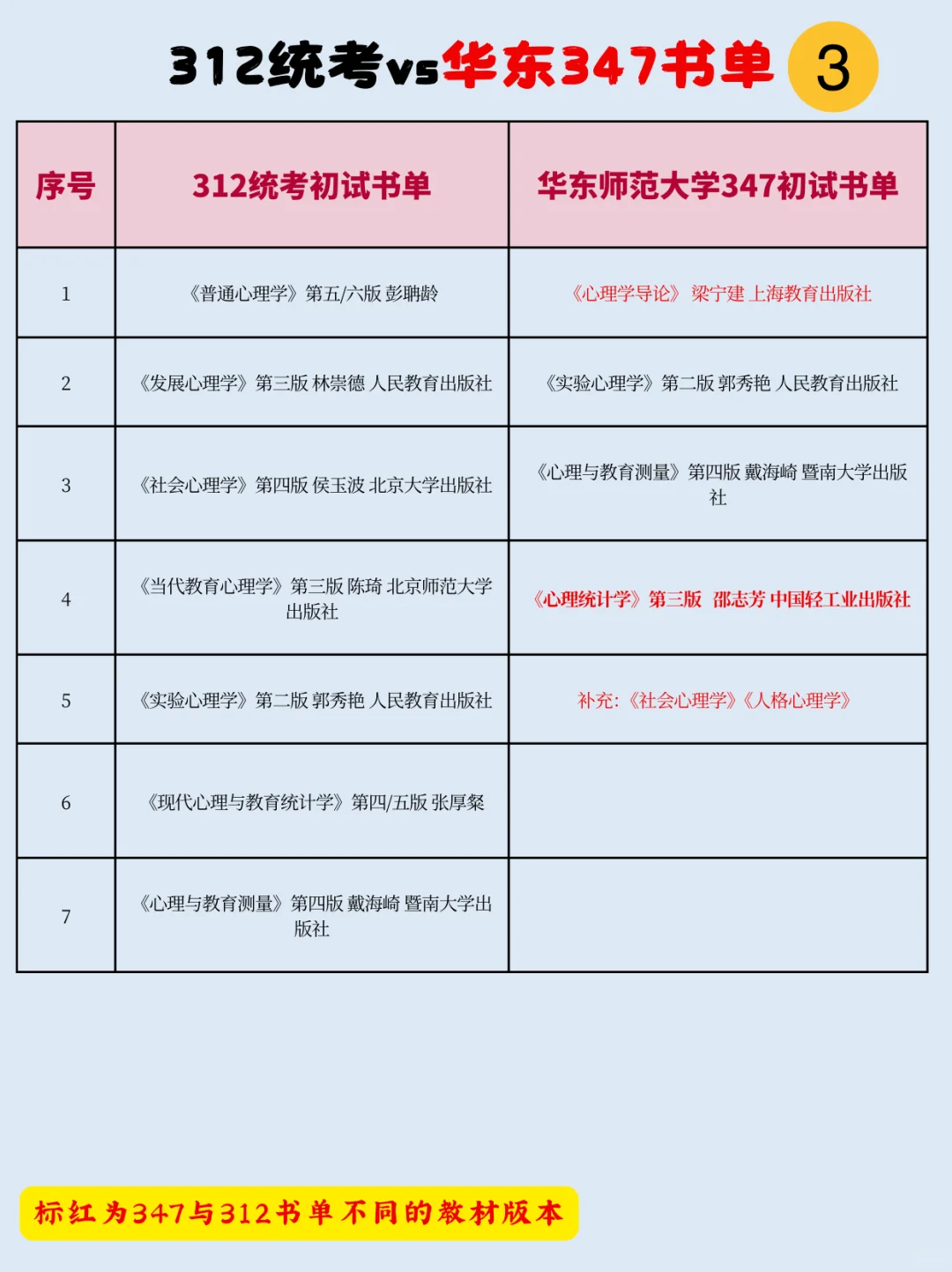 312想换347？复习不完了想换学校？看看书单