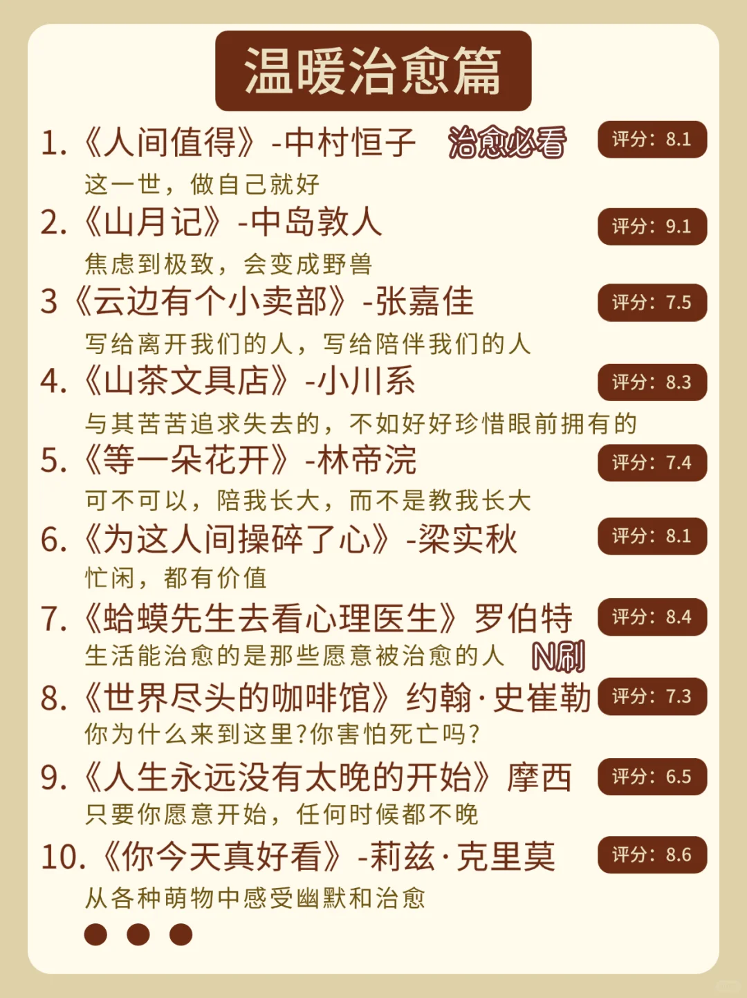 自律提升书单‖敢不敢一年读完这72本书