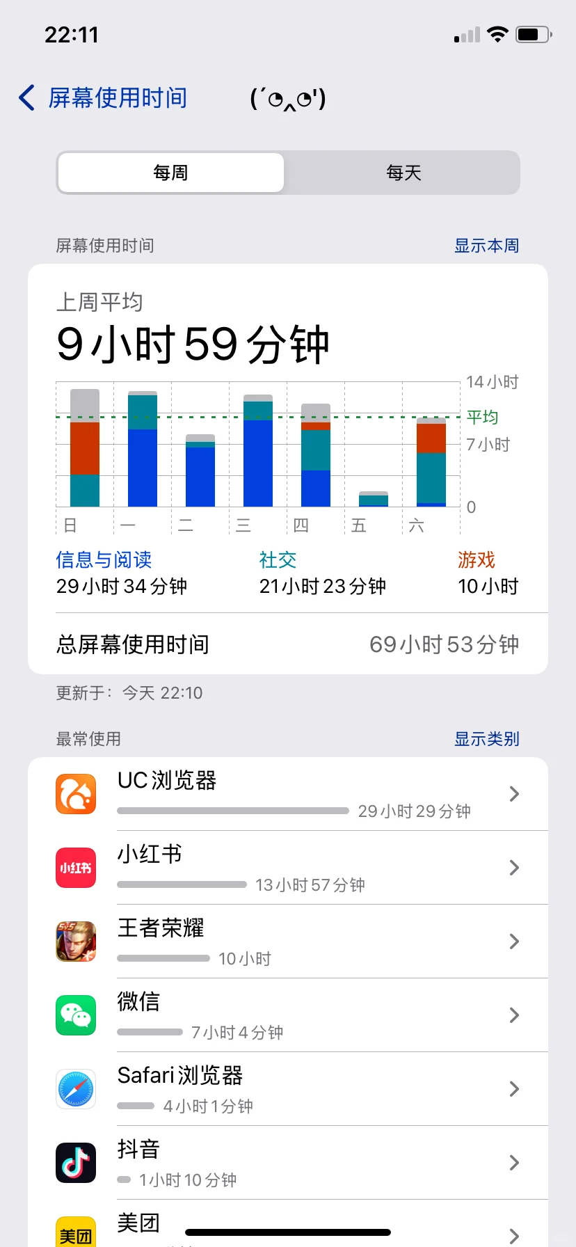天天沉迷男同小说….