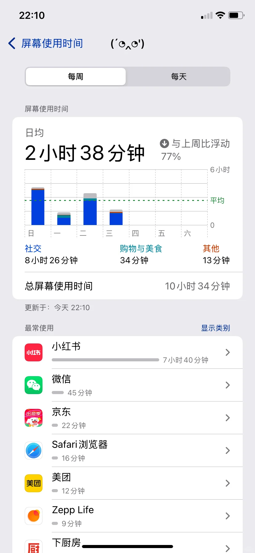 天天沉迷男同小说….