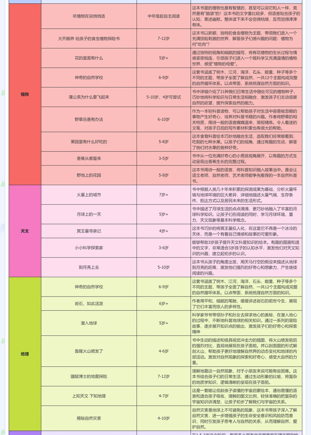 3-10岁适用‼️安森妈妈科普绘本书单分享