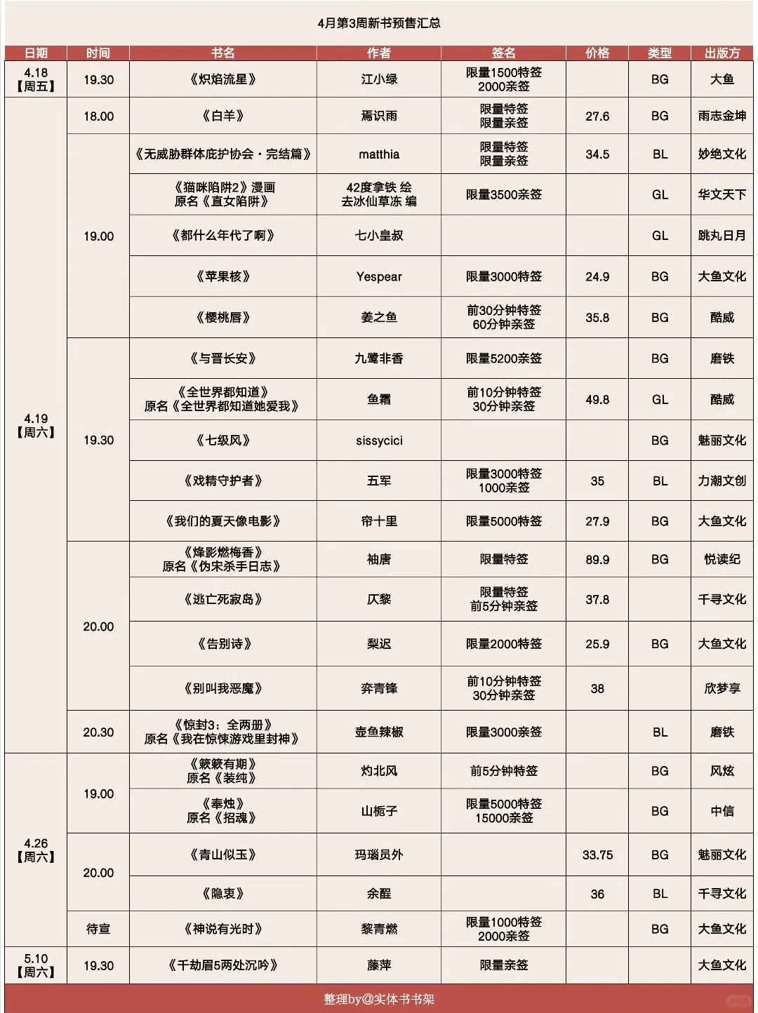 4月第3周新书预售汇总