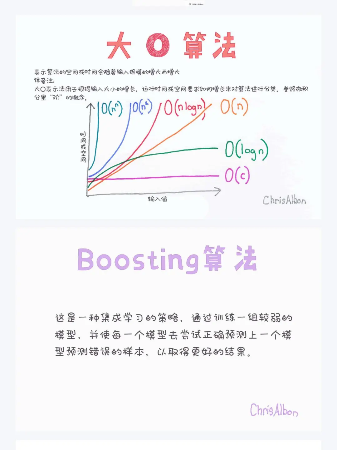 终于把机器学习，整理成漫画书啦！！