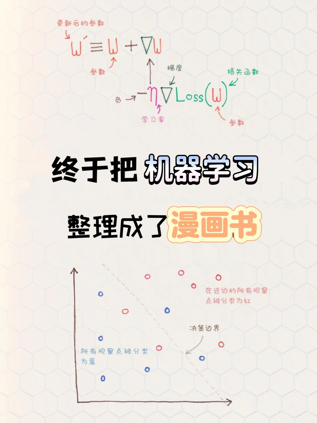 终于把机器学习，整理成漫画书啦！！