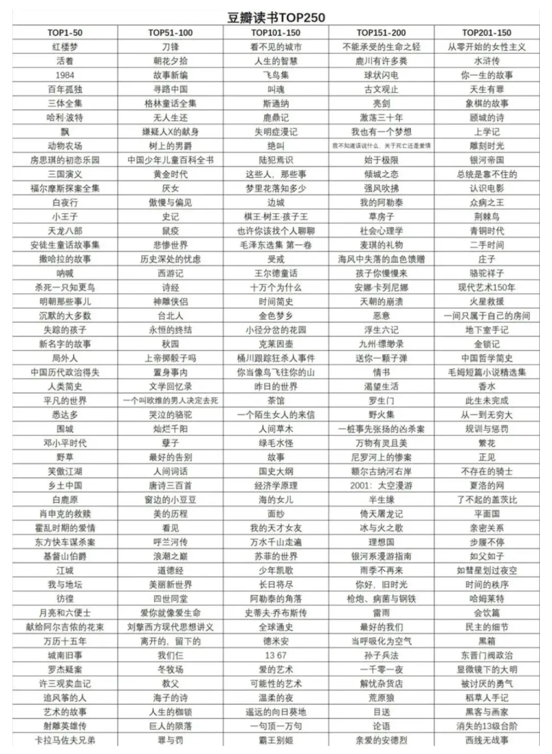 语文教师阅读量