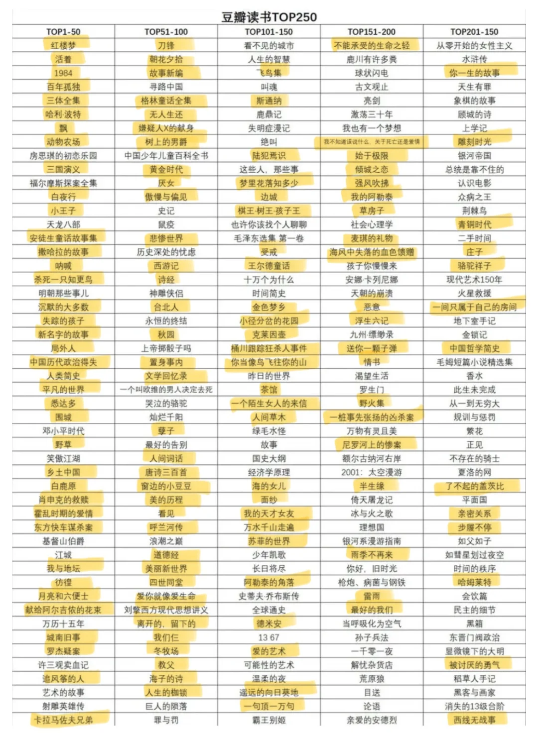 语文教师阅读量