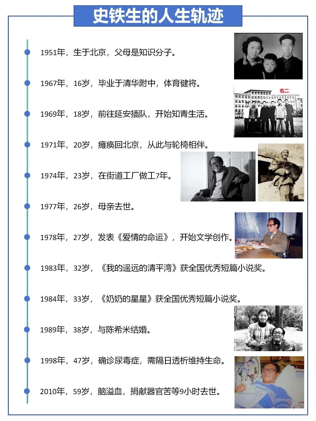 史铁生作品阅读顺序 文笔不好都来读！