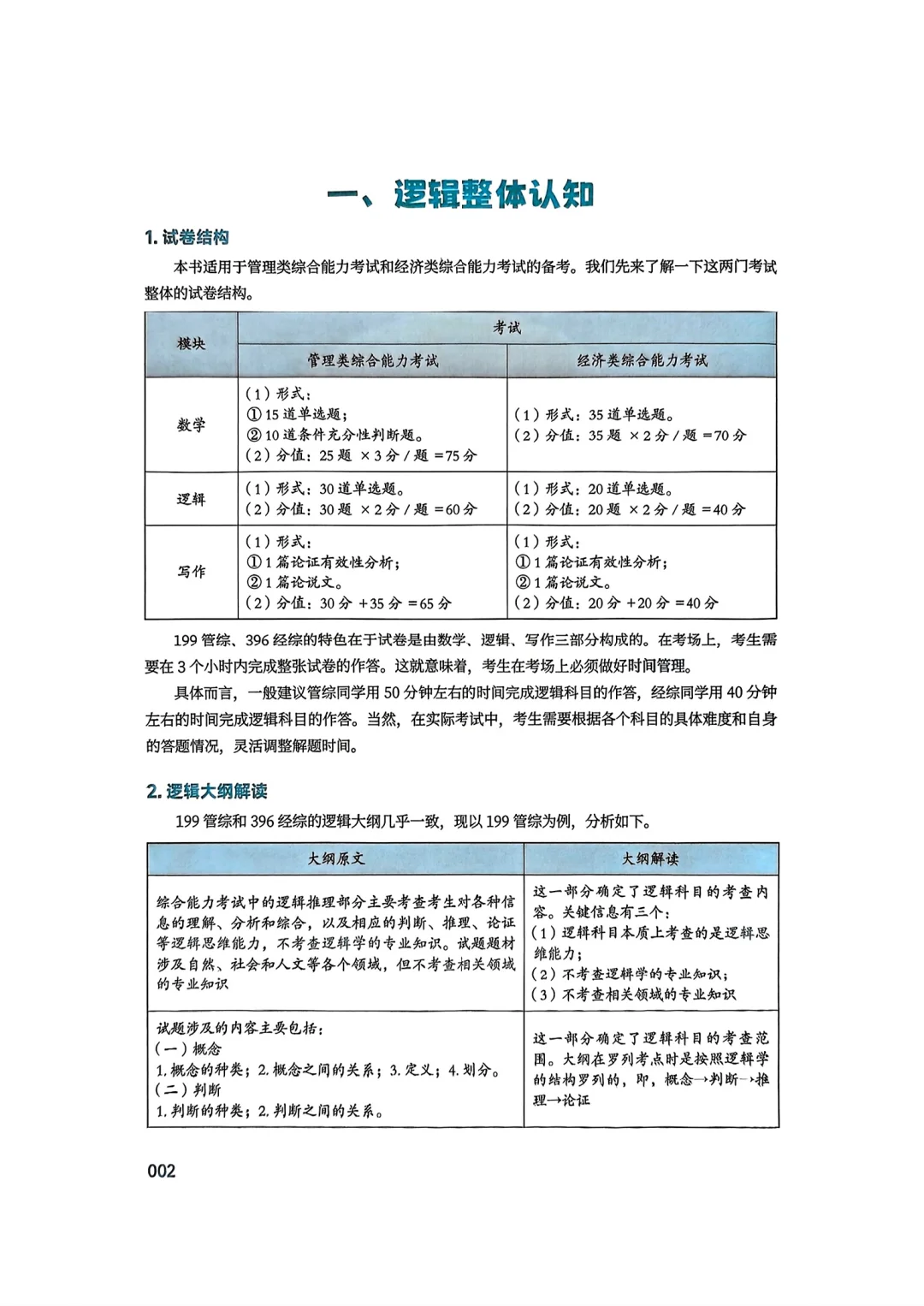 26考研管综李焕逻辑72技高清PDF资源我有了