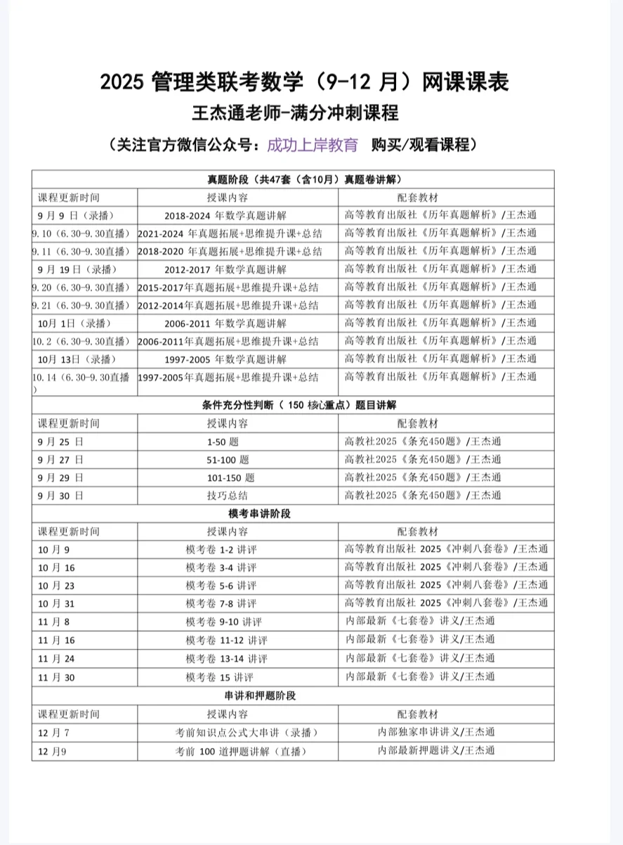 管综王杰通PDF2025年考研版