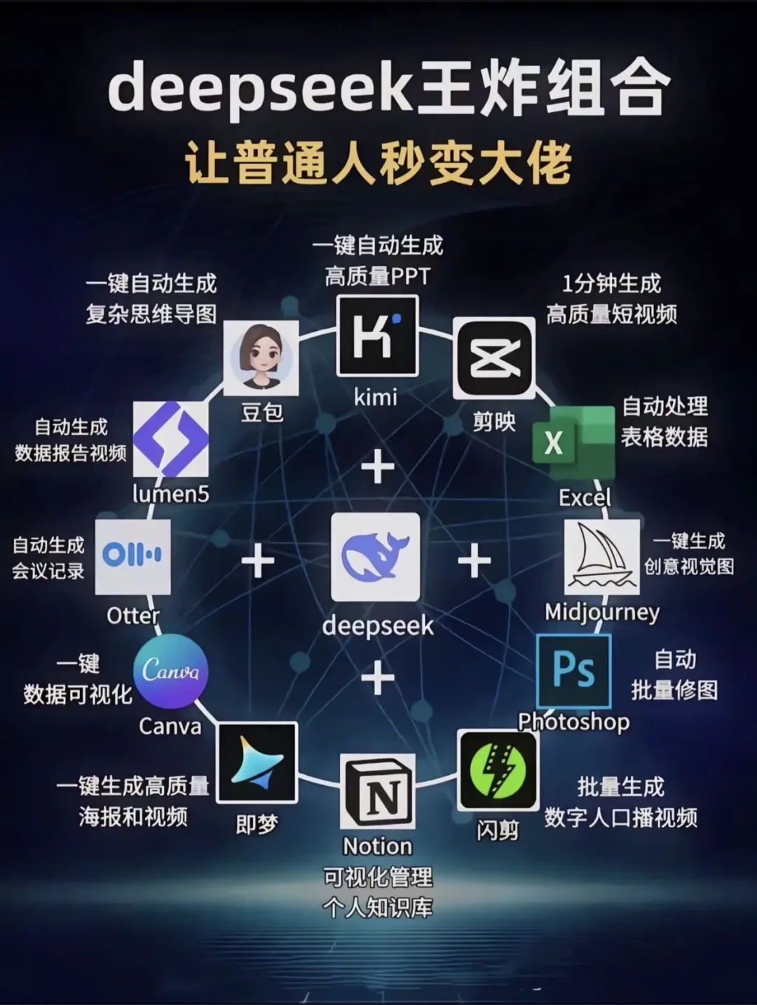 国内第一本DeepSeek教程首发上市啦。📍第