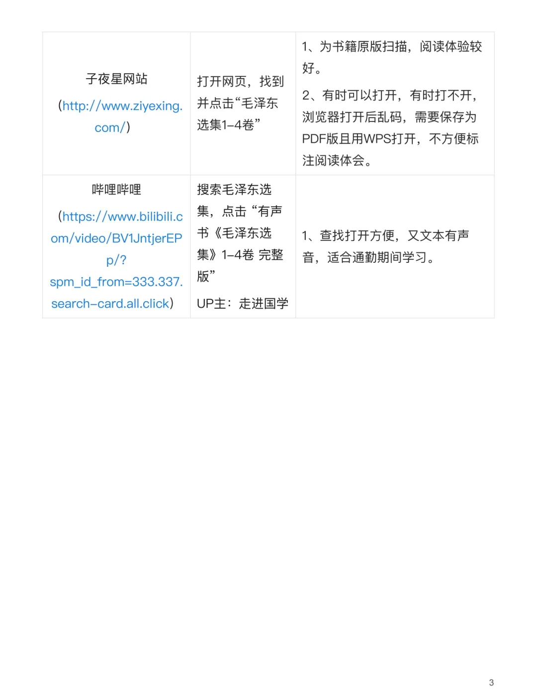 一文讲清楚：如何获取毛选学习资料！