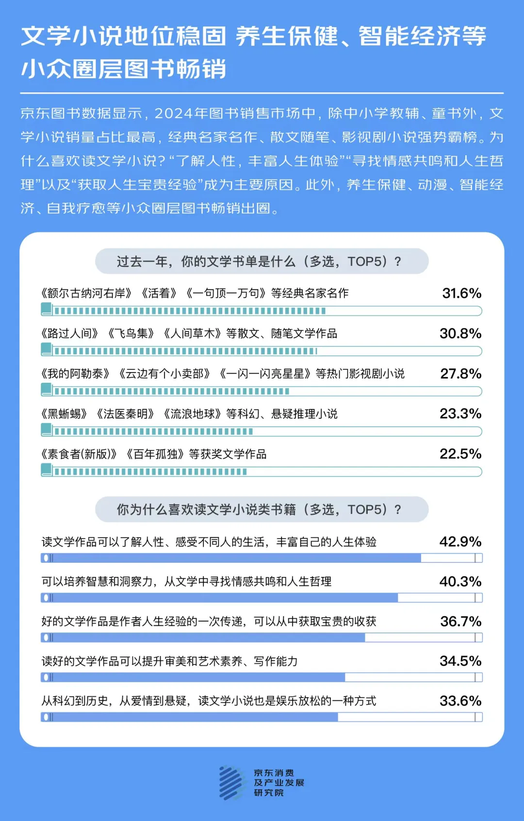 纸质书VS电子书：