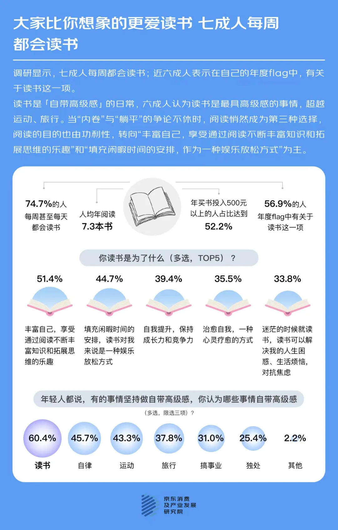 纸质书VS电子书：