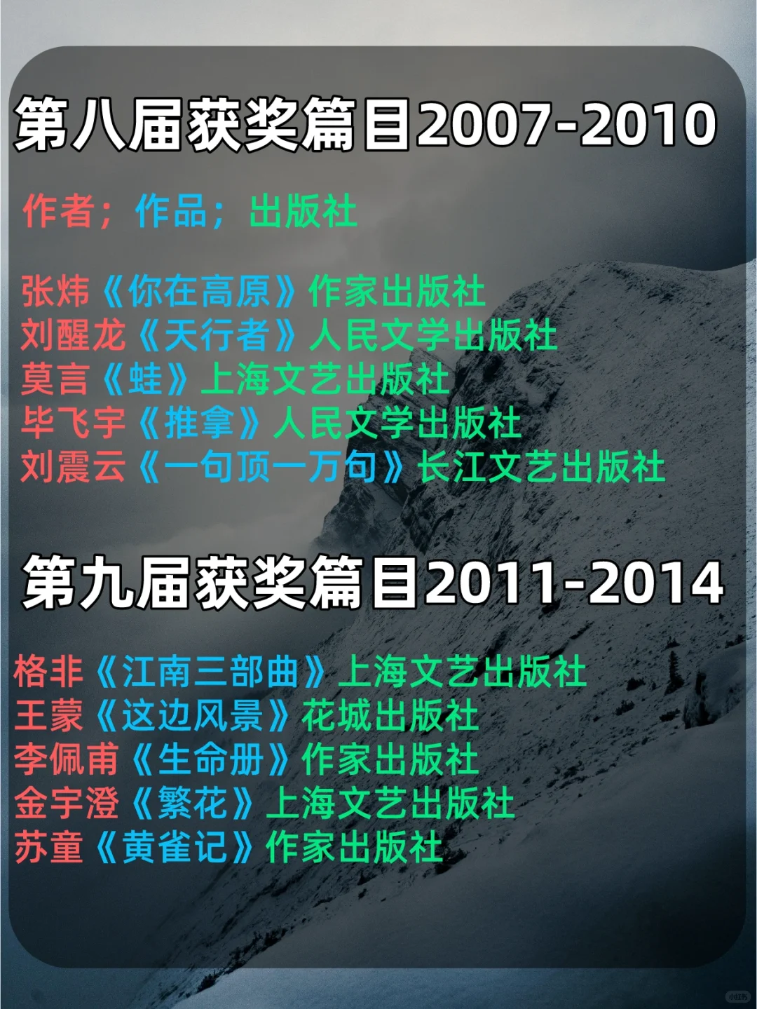 私藏书单｜我要安利这份茅盾文学奖书单！