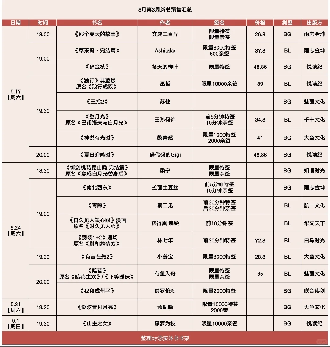 5月第3周新书预售汇总