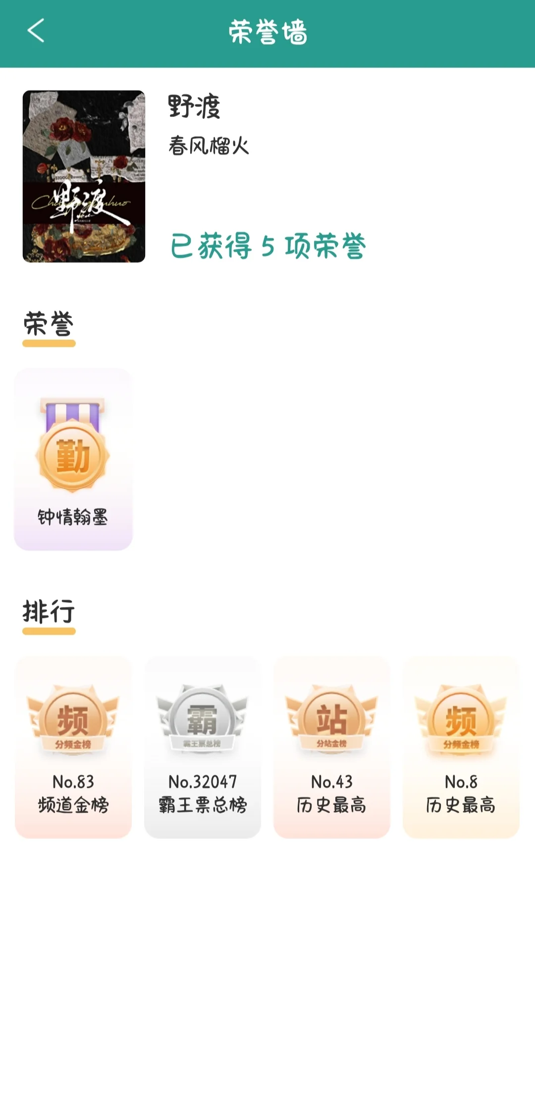 春风榴火新文的收藏收益比之前差多了