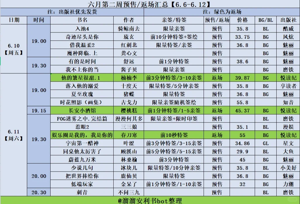 六月份第二周预售/返场合集