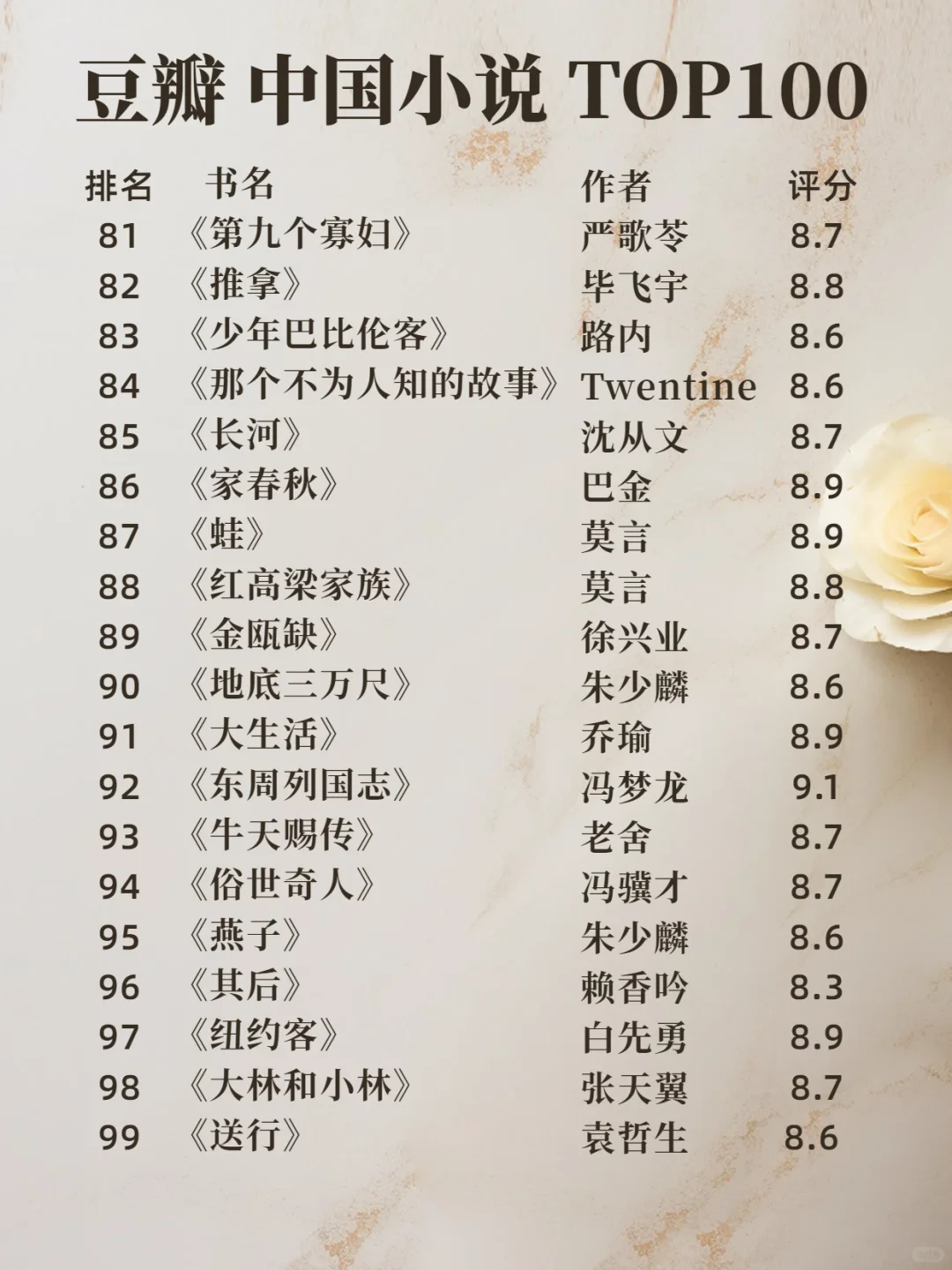 最新豆瓣中国小说TOP100！你看过几本？